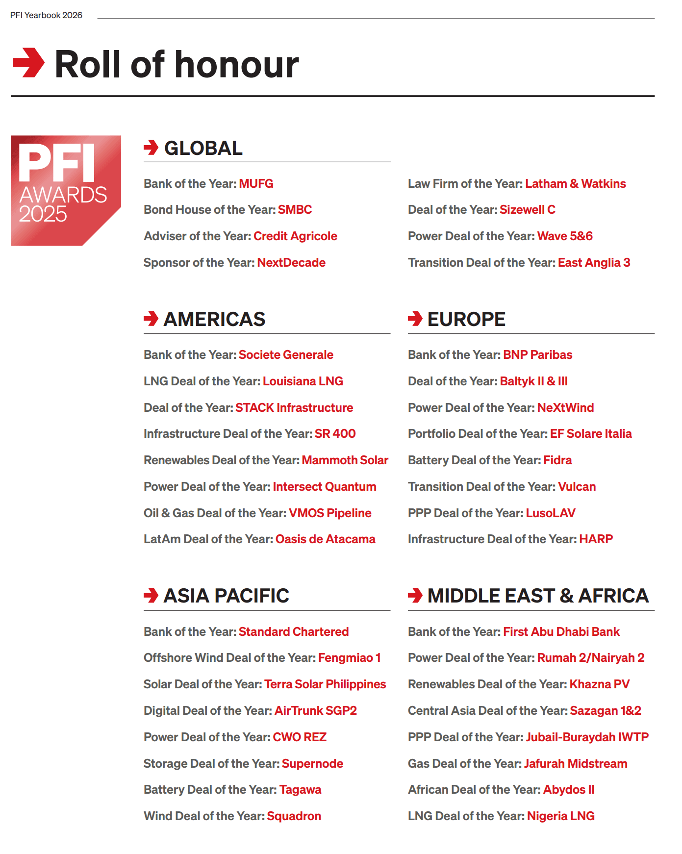 Tagawa BESS project awarded the Battery Deal of the Year in the 2025 PFI Awards